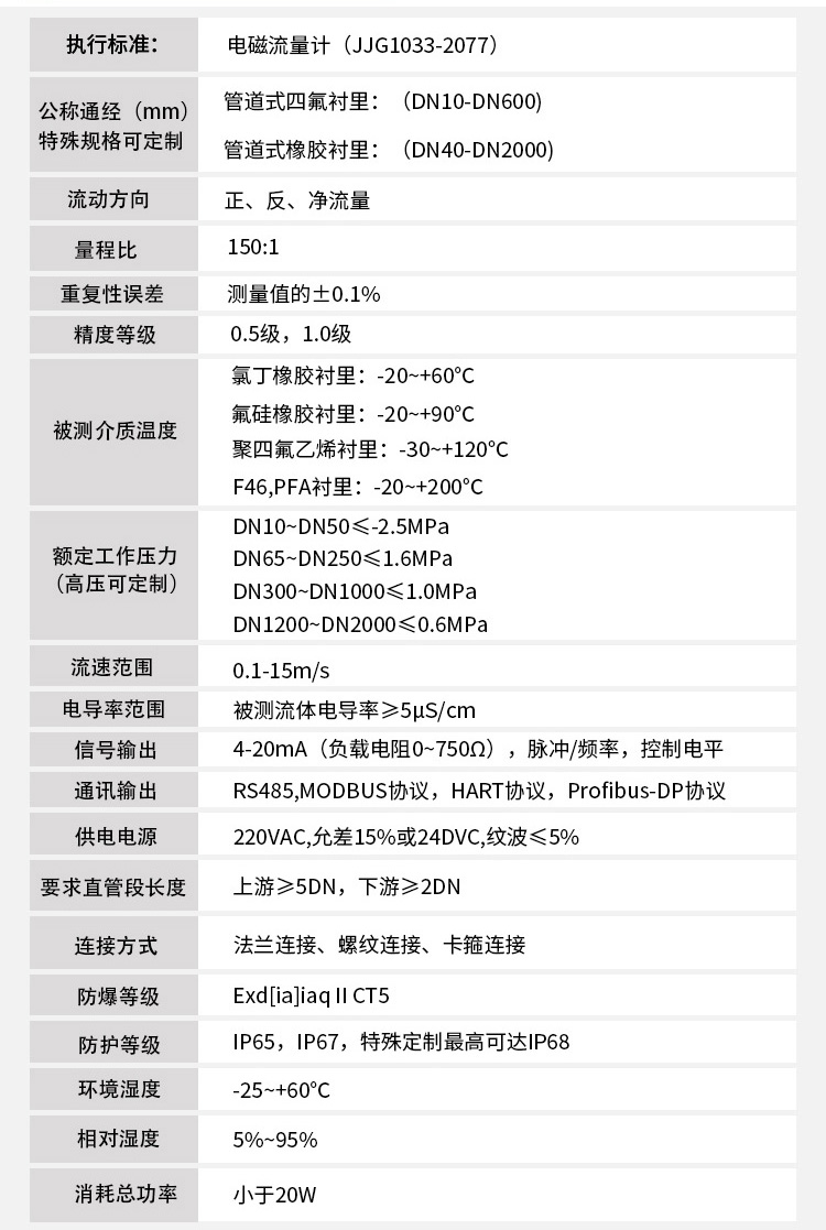 水流量計技術(shù)參數對照表